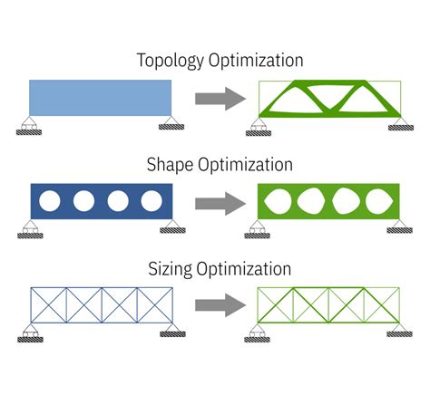  Optimization of Structures: A Symphony of Form and Function - Discover the Mathematical Dance of Engineering Elegance