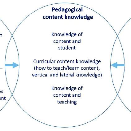  Woven Wisdom: A Tapestry of Pedagogical Insights